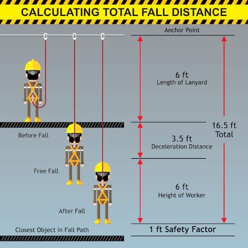 Calculate Total Fall Distance Diagram